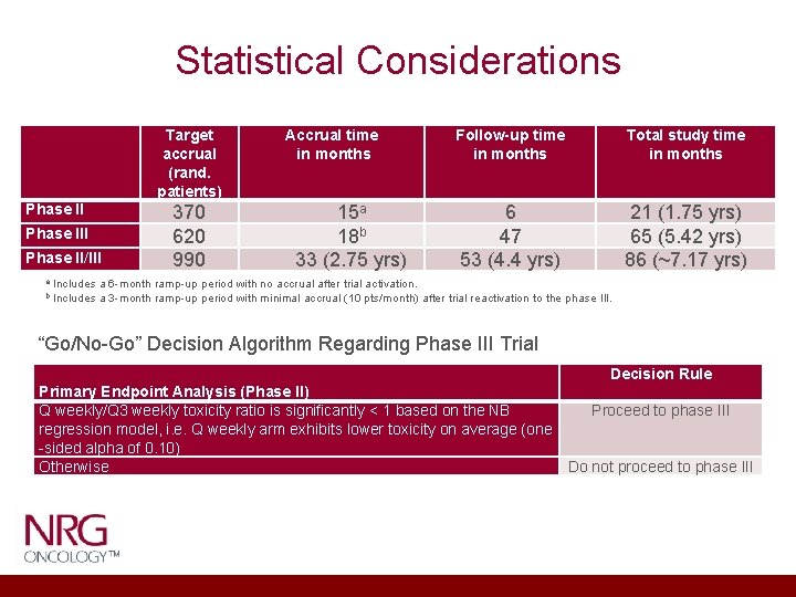 Statistical Considerations Phase III Phase II/III a b Target accrual (rand. patients) 370 620