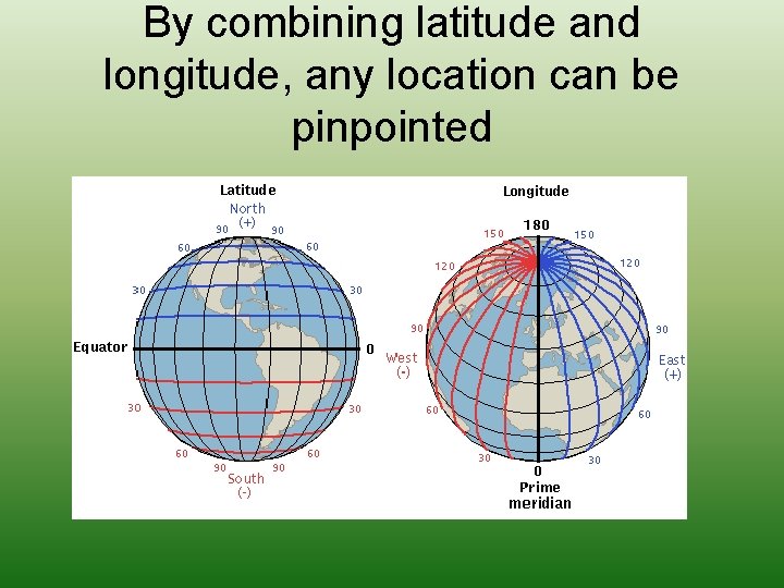 By combining latitude and longitude, any location can be pinpointed 