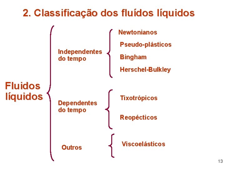 2. Classificação dos fluídos líquidos Newtonianos Independentes do tempo Pseudo-plásticos Bingham Herschel-Bulkley Fluidos líquidos