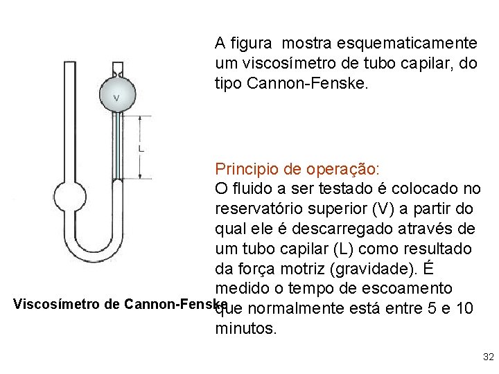 A figura mostra esquematicamente um viscosímetro de tubo capilar, do tipo Cannon-Fenske. Principio de