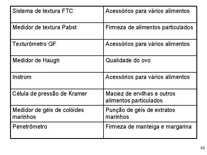 Sistema de textura FTC Acessórios para vários alimentos Medidor de textura Pabst Firmeza de