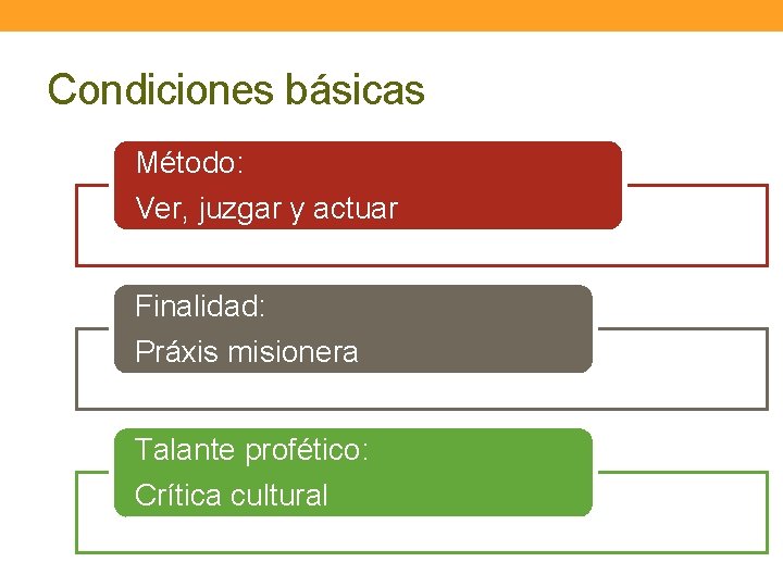 Condiciones básicas Método: Ver, juzgar y actuar Finalidad: Práxis misionera Talante profético: Crítica cultural