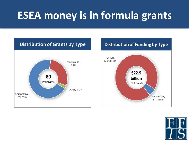 ESEA money is in formula grants 