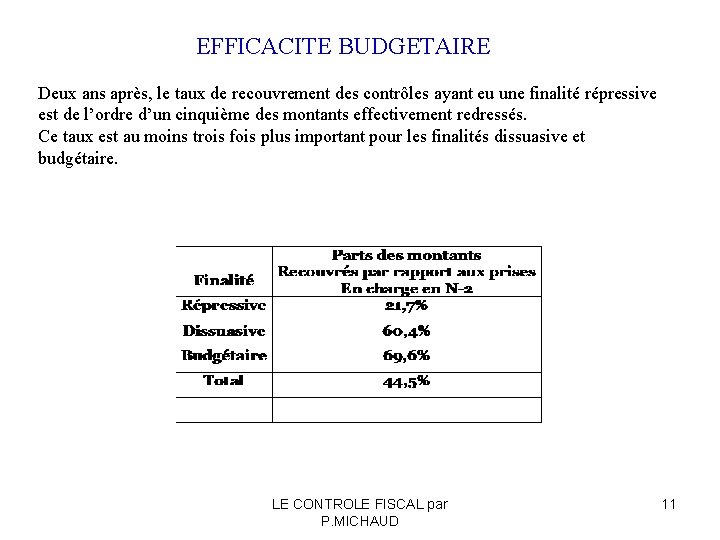  EFFICACITE BUDGETAIRE Deux ans après, le taux de recouvrement des contrôles ayant eu