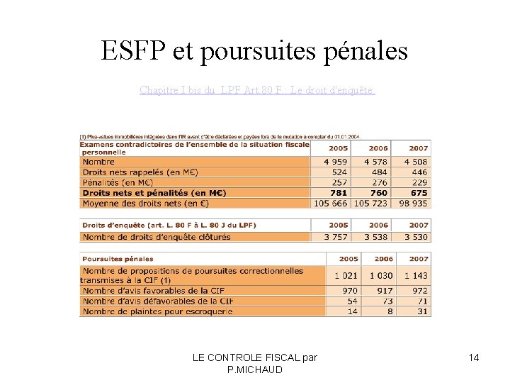 ESFP et poursuites pénales Chapitre I bis du LPF Art. 80 F : Le