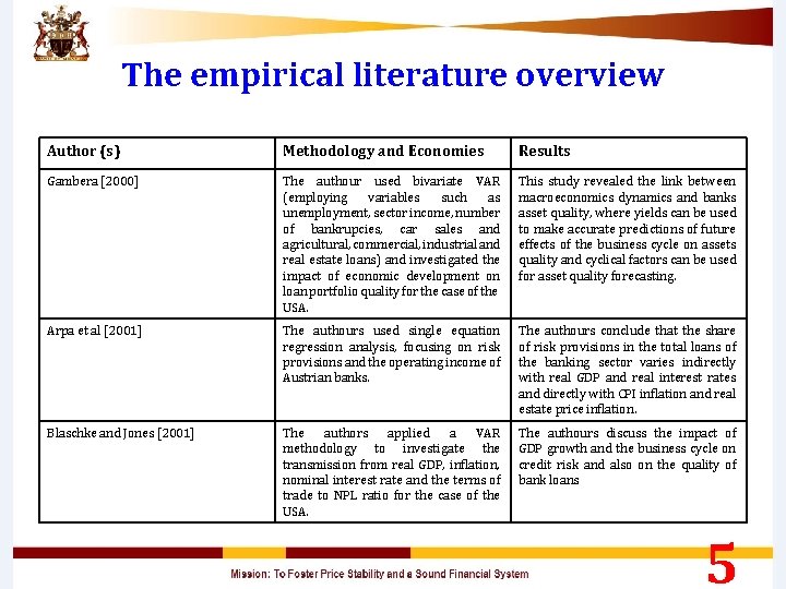The empirical literature overview Author (s) Methodology and Economies Results Gambera [2000] The authour