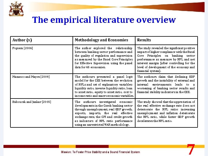 The empirical literature overview Author (s) Methodology and Economies Results Popiera [2006] The author