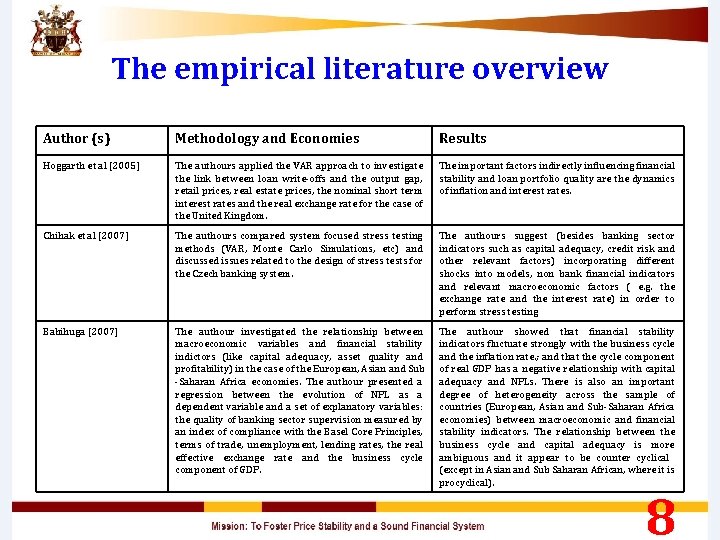 The empirical literature overview Author (s) Methodology and Economies Results Hoggarth et al [2005]