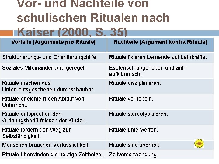 Vor- und Nachteile von schulischen Ritualen nach Kaiser (2000, S. 35) Vorteile (Argumente pro