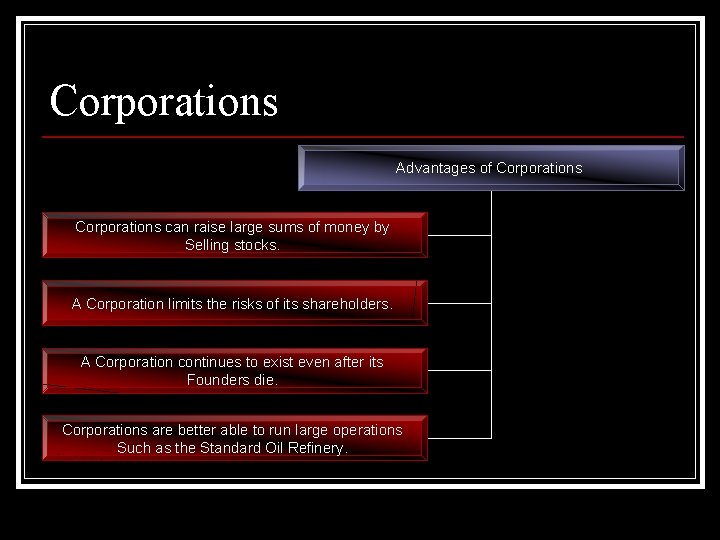 Corporations Advantages of Corporations can raise large sums of money by Selling stocks. A