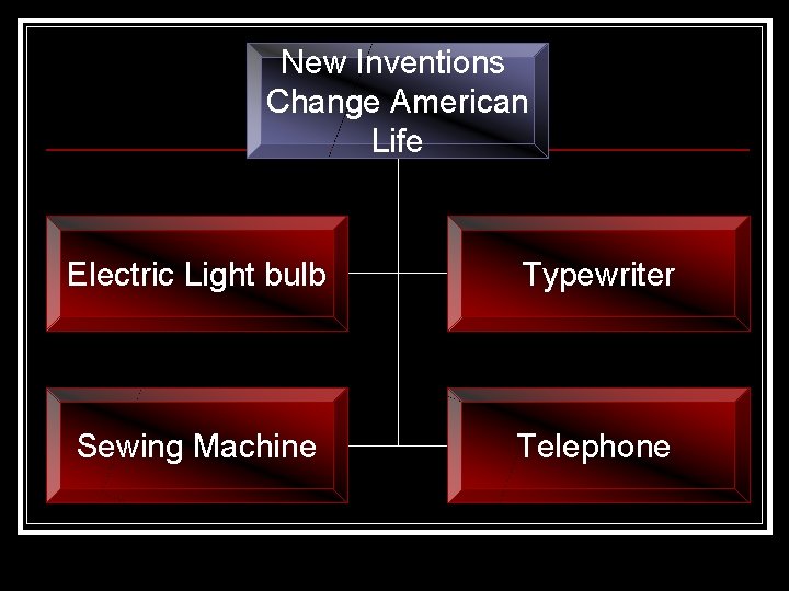 New Inventions Change American Life Electric Light bulb Typewriter Sewing Machine Telephone 