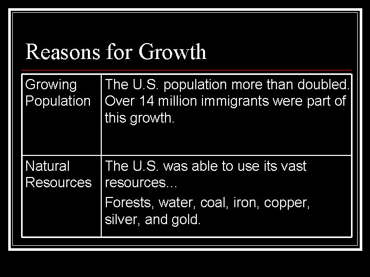 Reasons for Growth Growing Population The U. S. population more than doubled. Over 14