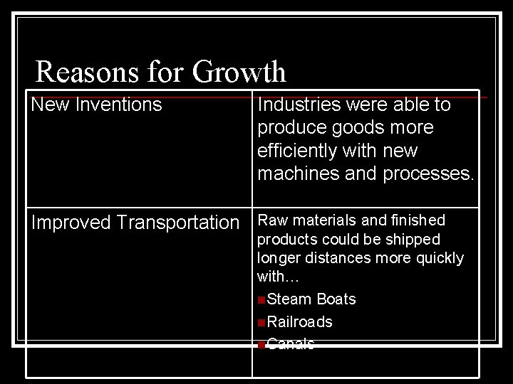 Reasons for Growth New Inventions Industries were able to produce goods more efficiently with