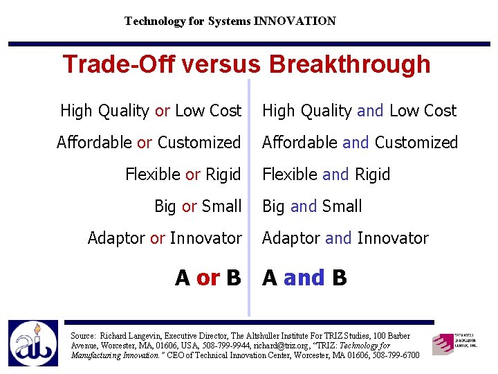 Technology for Systems INNOVATION Trade-Off versus Breakthrough High Quality or Low Cost High Quality