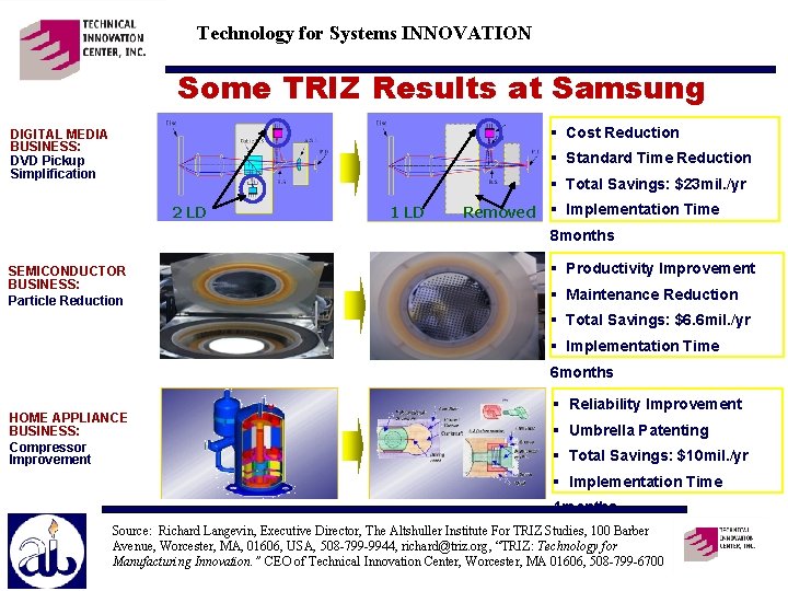 Technology for Systems INNOVATION Some TRIZ Results at Samsung § Cost Reduction DIGITAL MEDIA