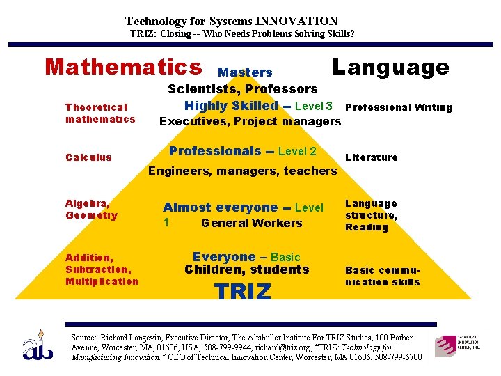 Technology for Systems INNOVATION TRIZ: Closing -- Who Needs Problems Solving Skills? Mathematics Theoretical