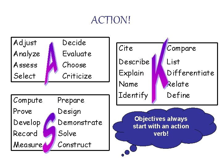 ACTION! Adjust Analyze Assess Select Decide Evaluate Choose Criticize Compute Prove Develop Record Prepare