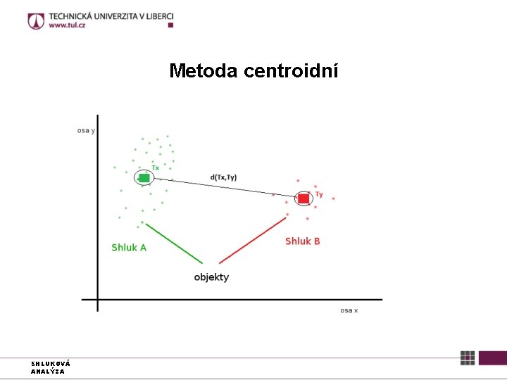 Metoda centroidní SHLUKOVÁ ANALÝZA 