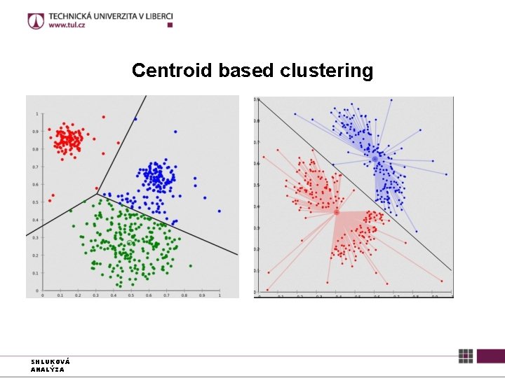 Centroid based clustering SHLUKOVÁ ANALÝZA 