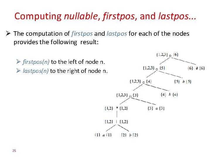 Computing nullable, firstpos, and lastpos. . . Ø The computation of firstpos and lastpos