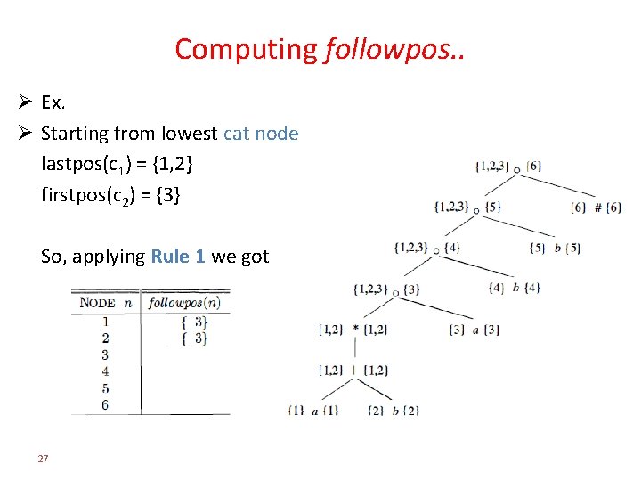 Overview Of Previous Lessons Over View Algorithm For