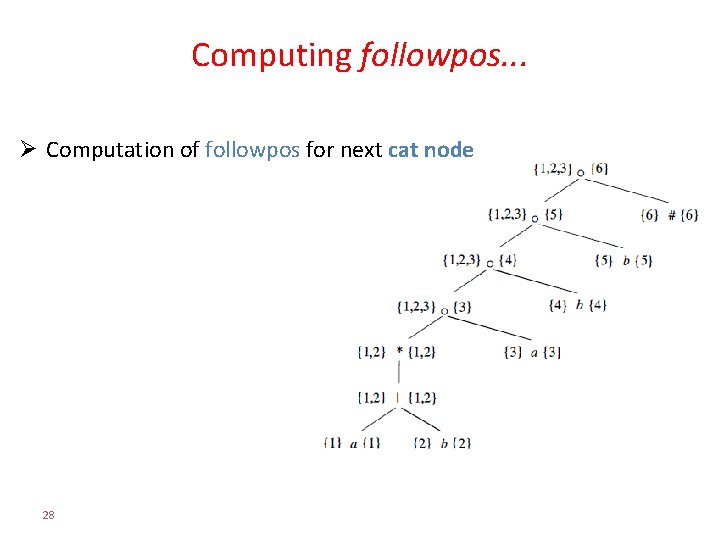 Computing followpos. . . Ø Computation of followpos for next cat node 28 