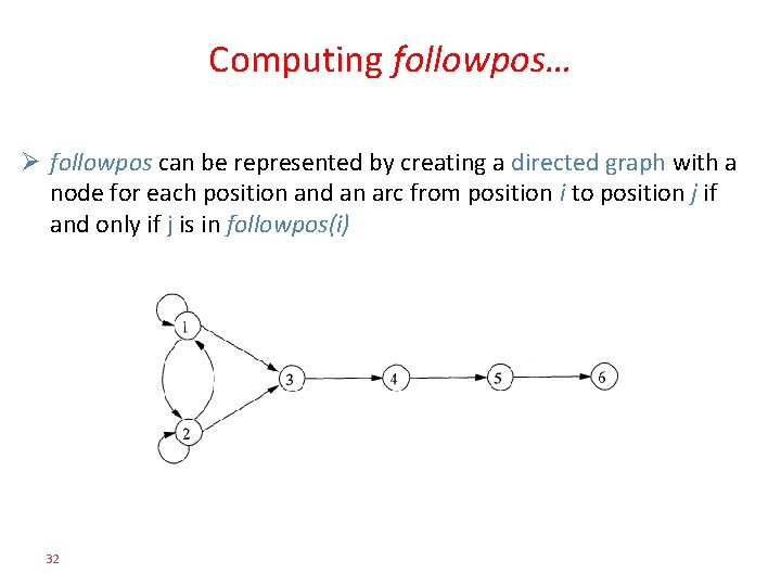 Computing followpos… Ø followpos can be represented by creating a directed graph with a