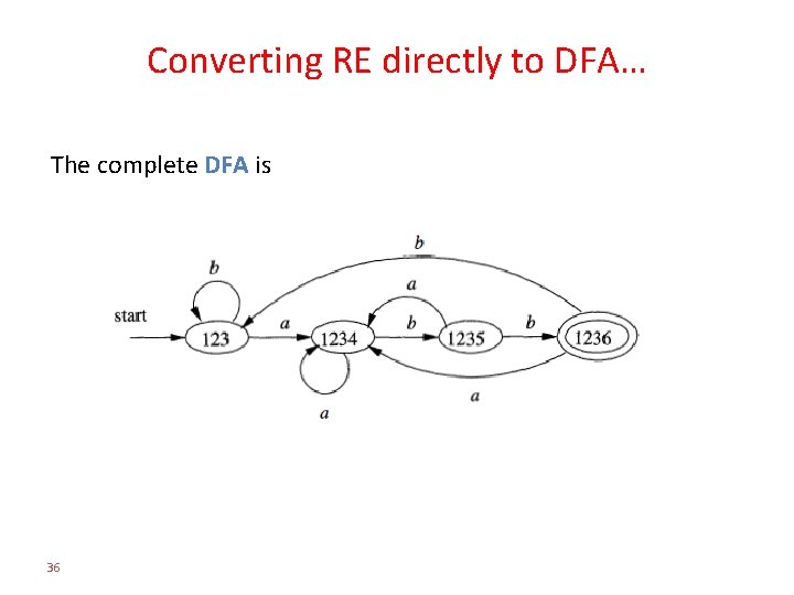 Converting RE directly to DFA… The complete DFA is 36 