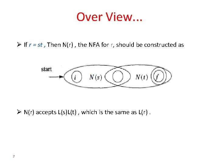 Over View. . . Ø If r = st , Then N(r) , the