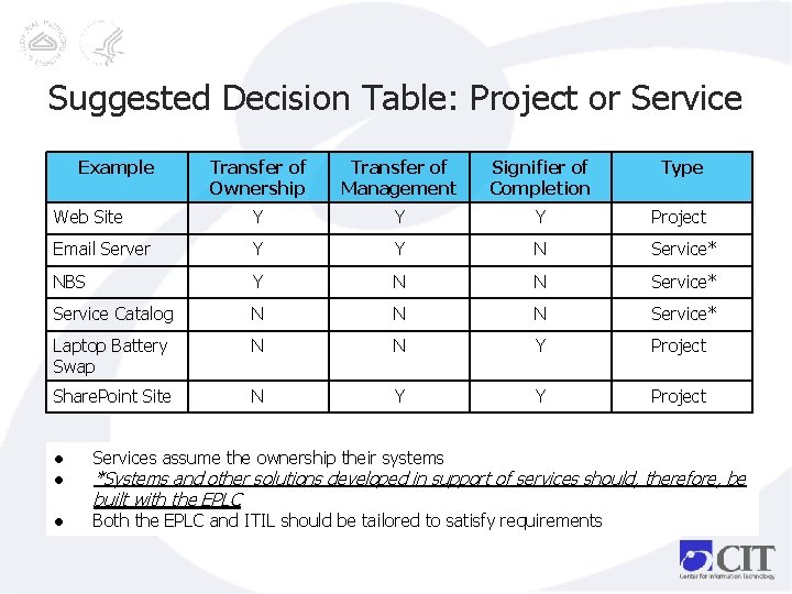 Suggested Decision Table: Project or Service Example Transfer of Ownership Transfer of Management Signifier