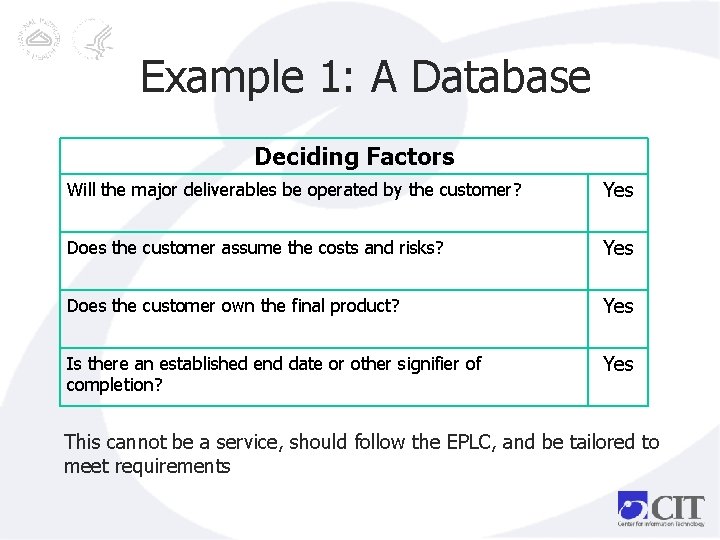 Example 1: A Database Deciding Factors Will the major deliverables be operated by the