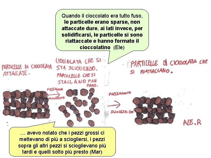 Quando il cioccolato era tutto fuso, le particelle erano sparse, non attaccate dure, ai