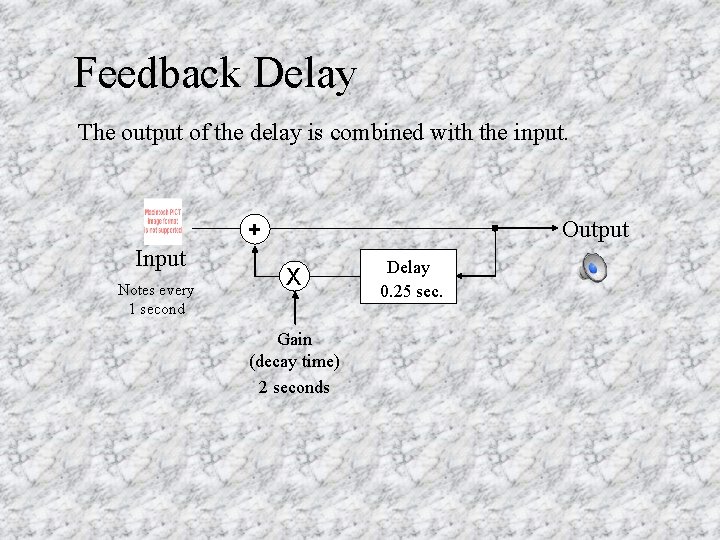Feedback Delay The output of the delay is combined with the input. Output +