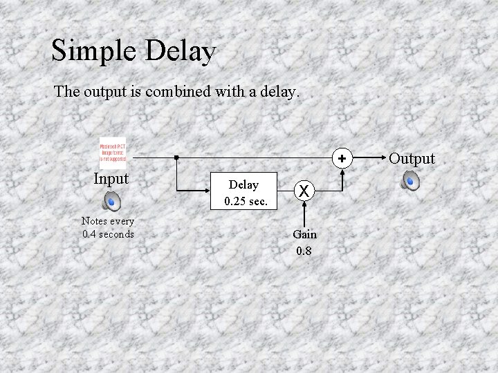 Simple Delay The output is combined with a delay. + Input Notes every 0.