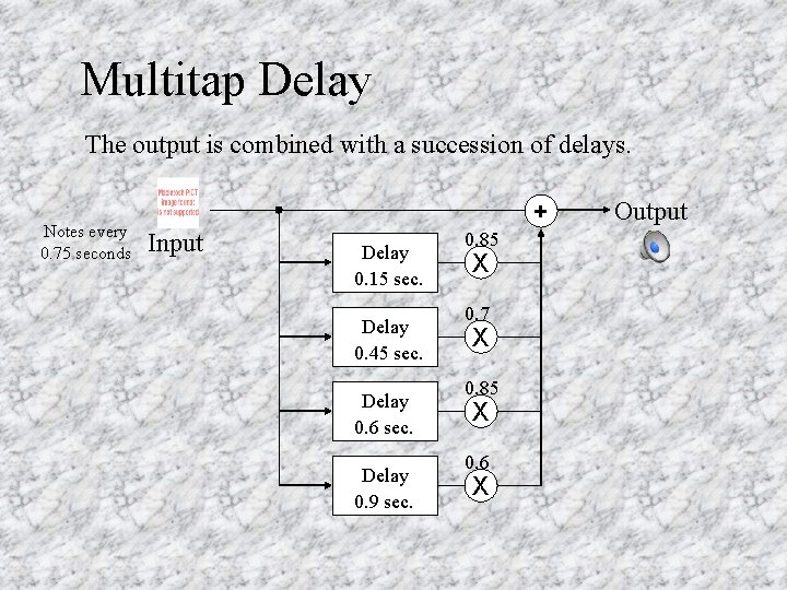 Multitap Delay The output is combined with a succession of delays. Notes every 0.