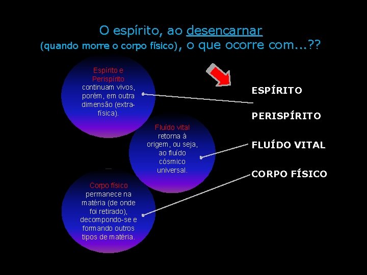 O espírito, ao desencarnar (quando morre o corpo físico), o que ocorre com. . O espírito, ao desencarnar (quando morre o corpo físico), o que ocorre com. .