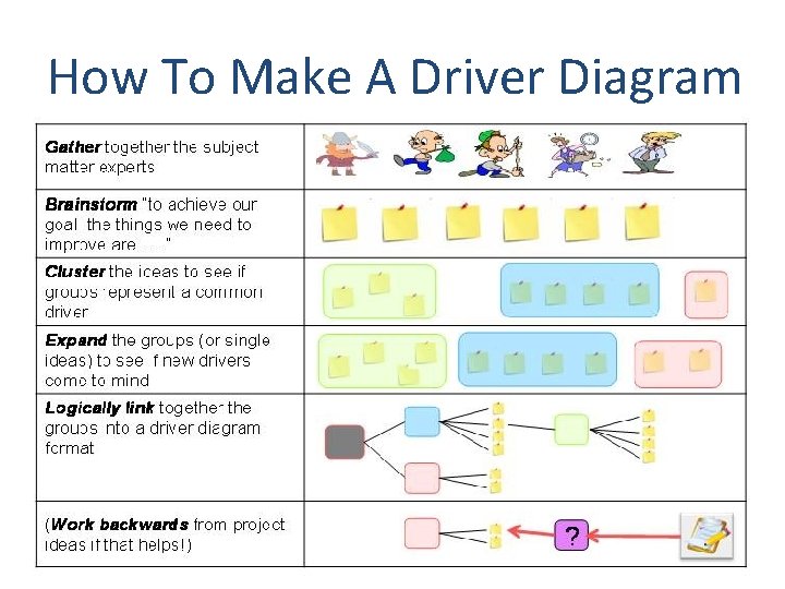 How To Make A Driver Diagram 