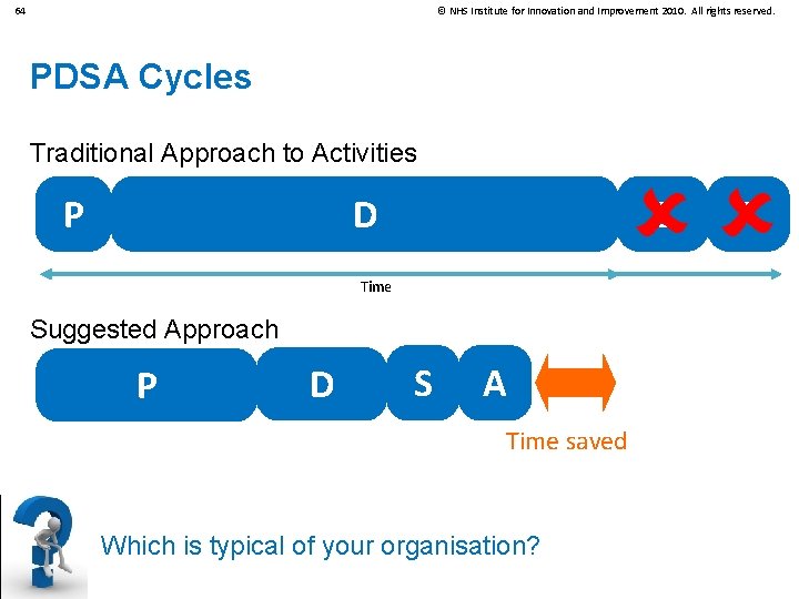 64 © NHS Institute for Innovation and Improvement 2010. All rights reserved. PDSA Cycles