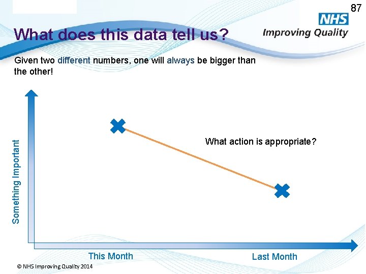 87 What does this data tell us? Given two different numbers, one will always