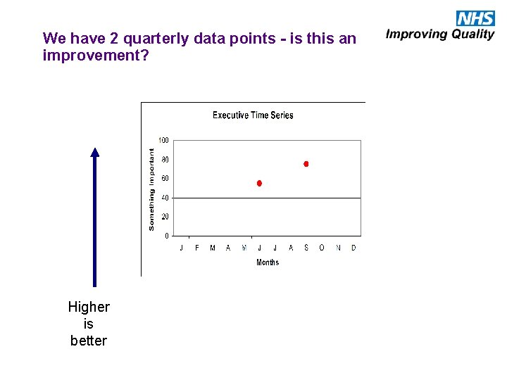 We have 2 quarterly data points - is this an improvement? Higher is better