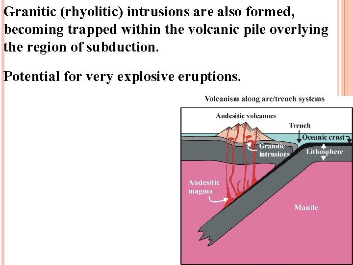 Granitic (rhyolitic) intrusions are also formed, becoming trapped within the volcanic pile overlying the
