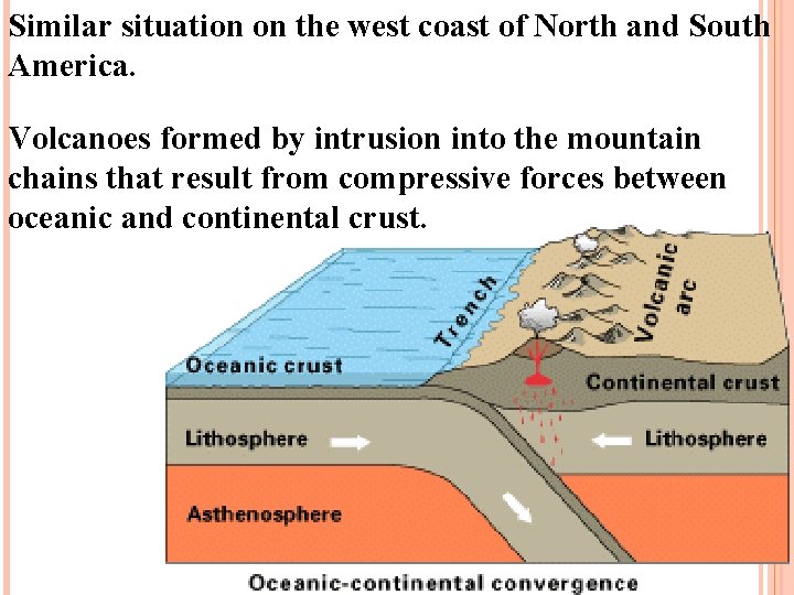 Similar situation on the west coast of North and South America. Volcanoes formed by