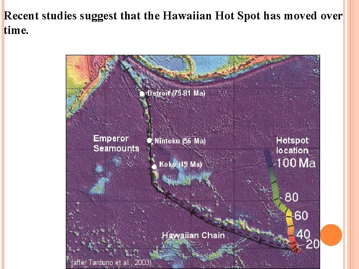 Recent studies suggest that the Hawaiian Hot Spot has moved over time. 