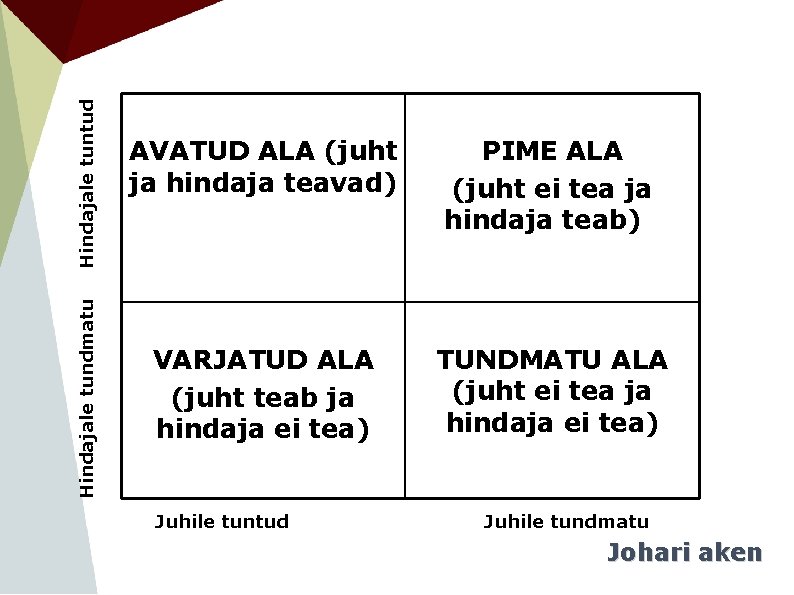 Hindajale tuntud Hindajale tundmatu AVATUD ALA (juht ja hindaja teavad) PIME ALA (juht ei