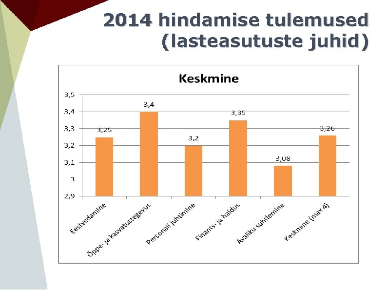 2014 hindamise tulemused (lasteasutuste juhid) 