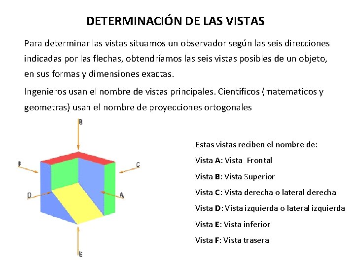 DETERMINACIÓN DE LAS VISTAS Para determinar las vistas situamos un observador según las seis