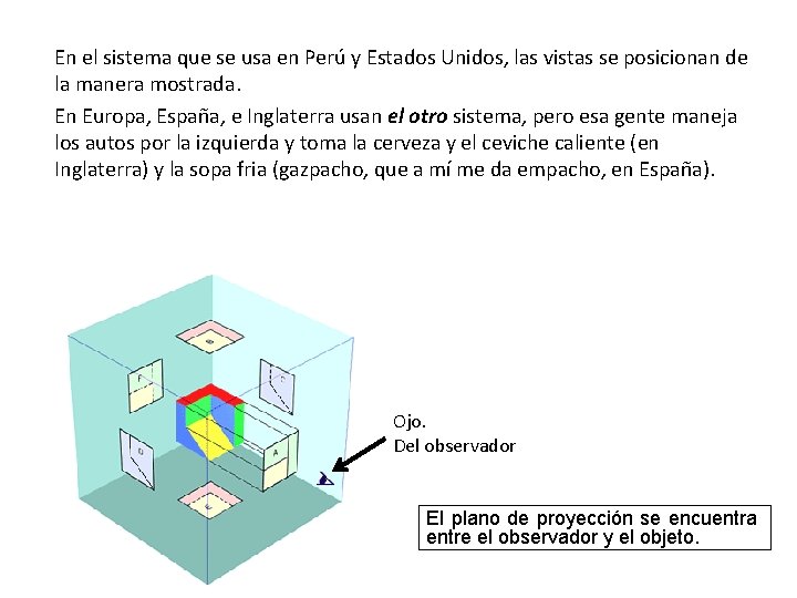 En el sistema que se usa en Perú y Estados Unidos, las vistas se