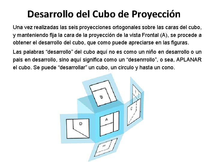 Desarrollo del Cubo de Proyección Una vez realizadas las seis proyecciones ortogonales sobre las