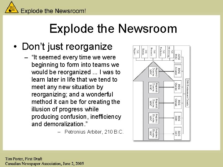 Explode the Newsroom • Don’t just reorganize – “It seemed every time we were