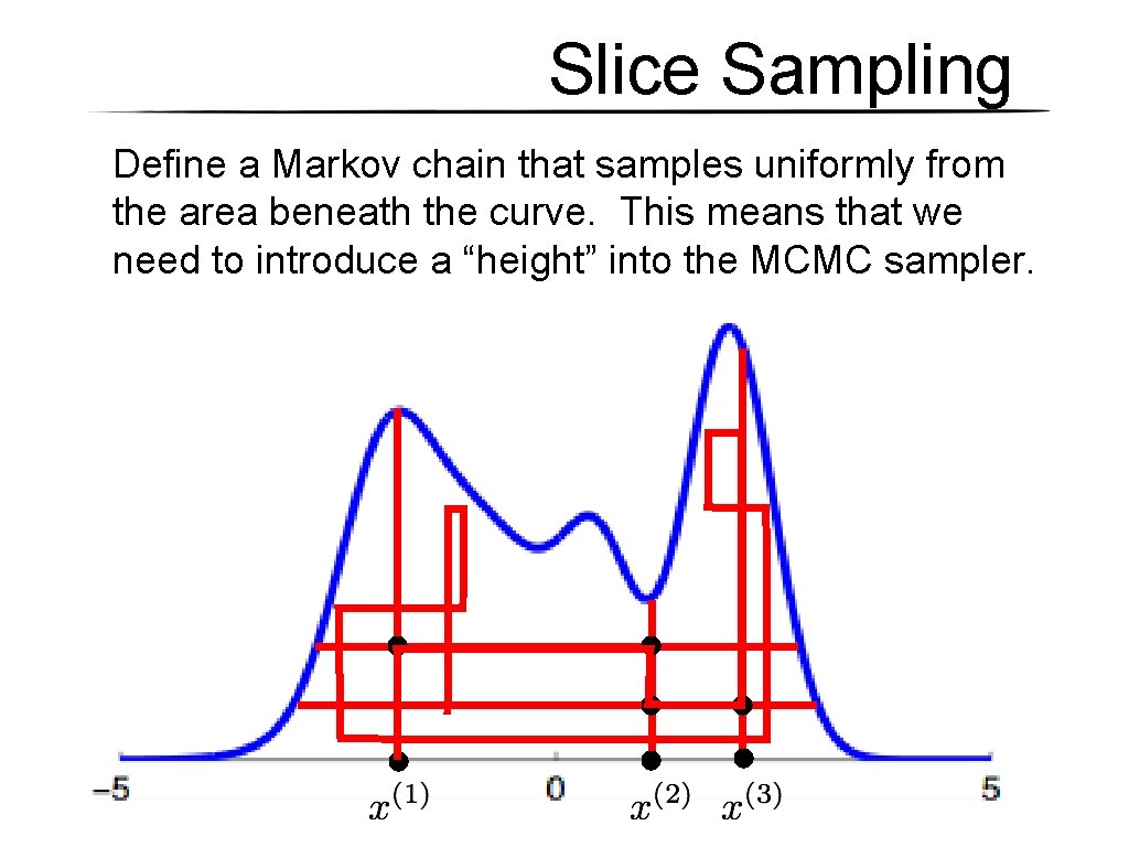 Slice Sampling Define a Markov chain that samples uniformly from the area beneath the Slice Sampling Define a Markov chain that samples uniformly from the area beneath the